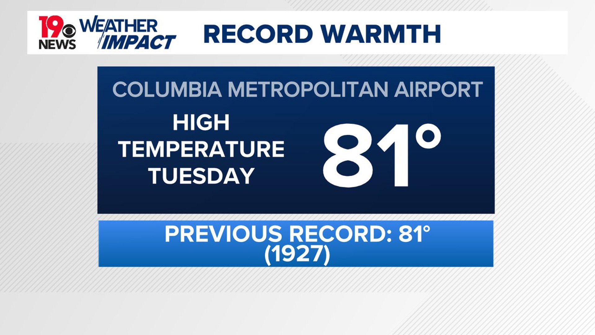 Cooler today as clouds increase. Rain moves in tonight. | wltx.com