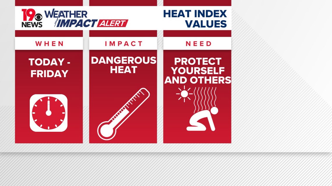 Scorching South Carolina heat and high humidity today | wltx.com