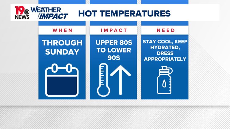 Summer-like South Carolina weather conditions through Sunday | wltx.com
