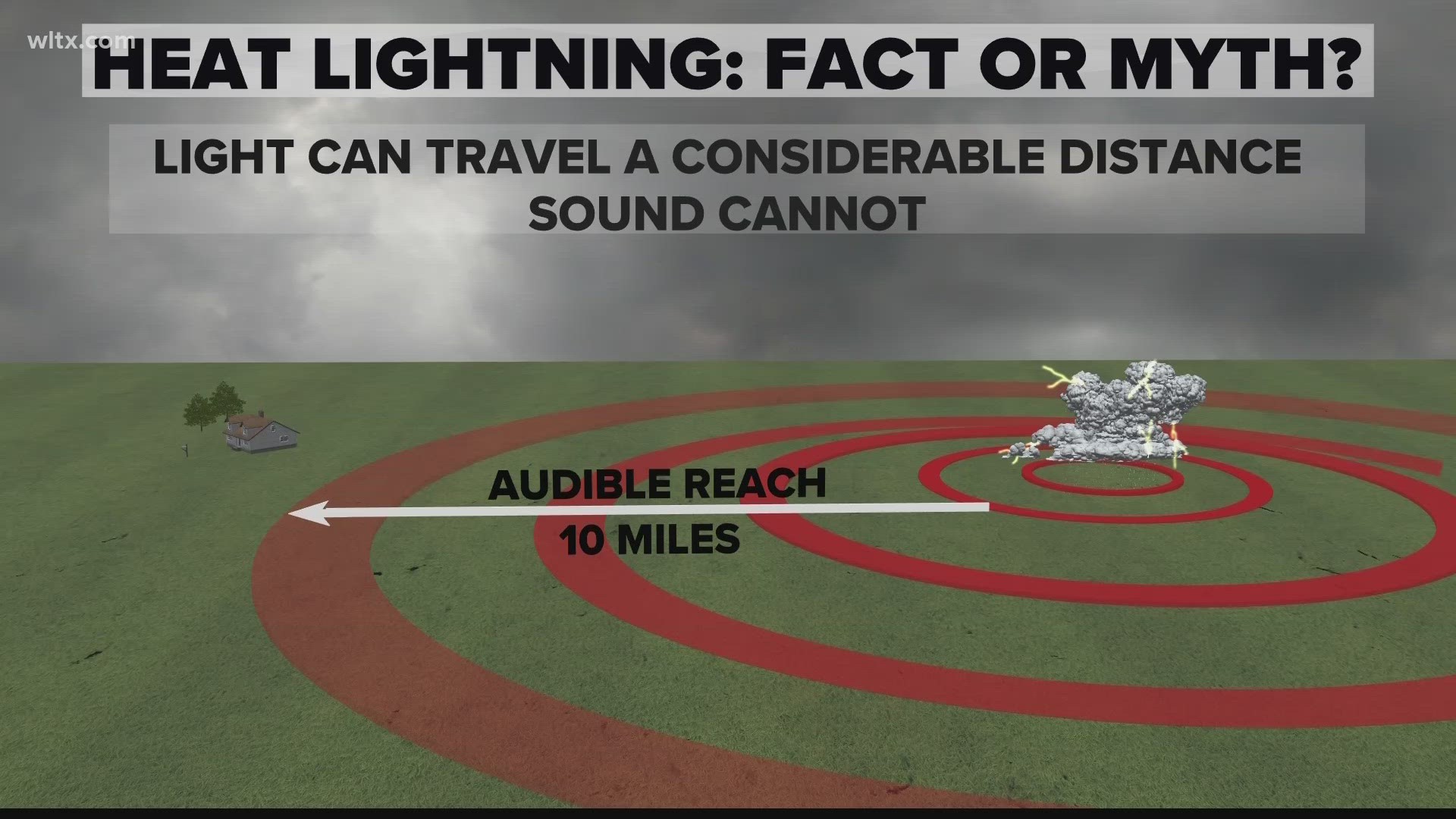 “Heat lightning” is a known summer phenomenon when lightning illuminates the night sky without an accompanying rumble of thunder.