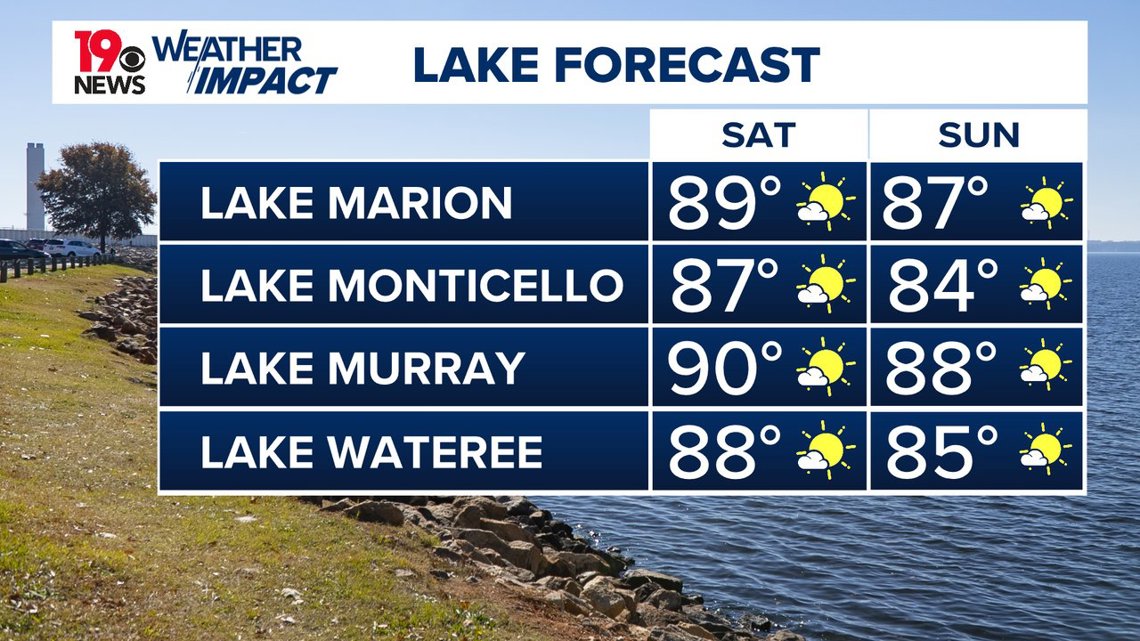 Sunny, warm South Carolina weekend weather ahead | wltx.com