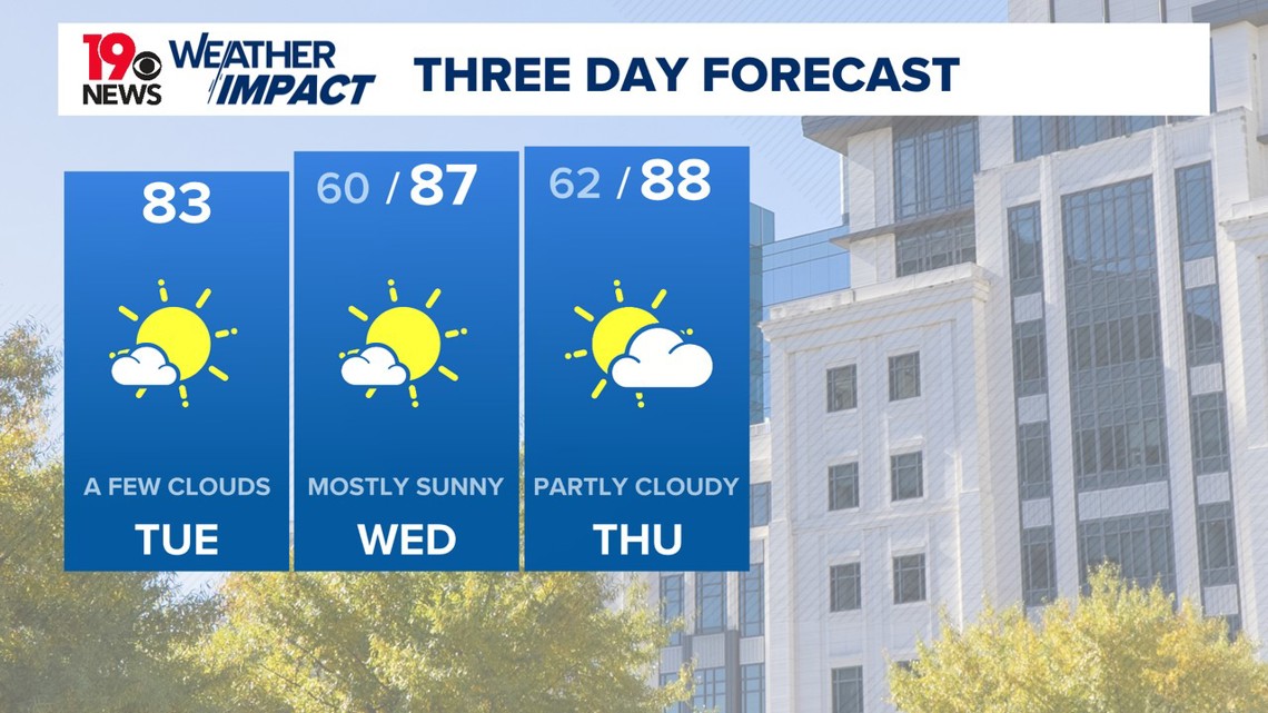 Mainly sunny skies and warm temperatures continue today | wltx.com