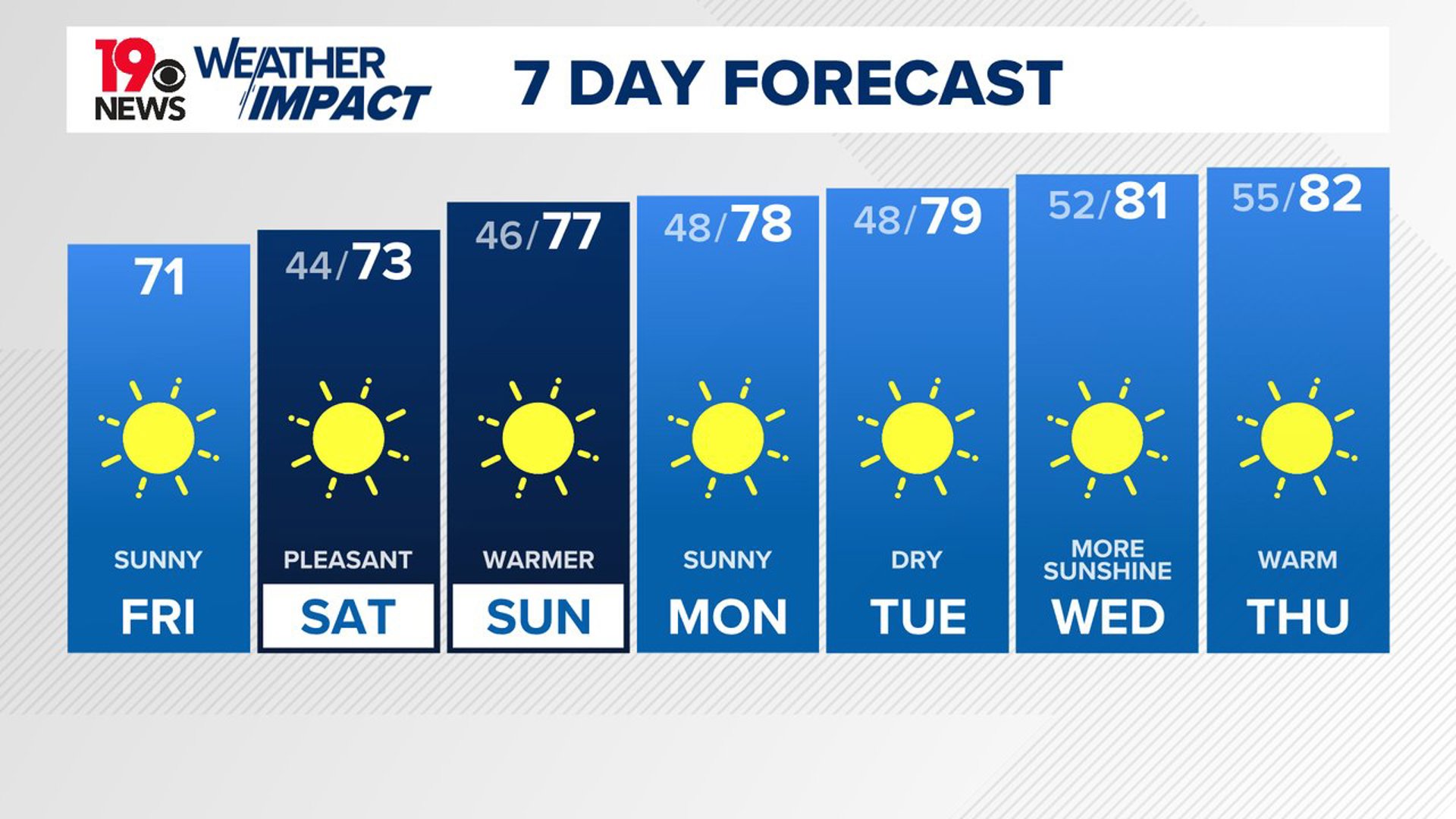 We have not gotten any rain in the month of October at the Columbia airport.