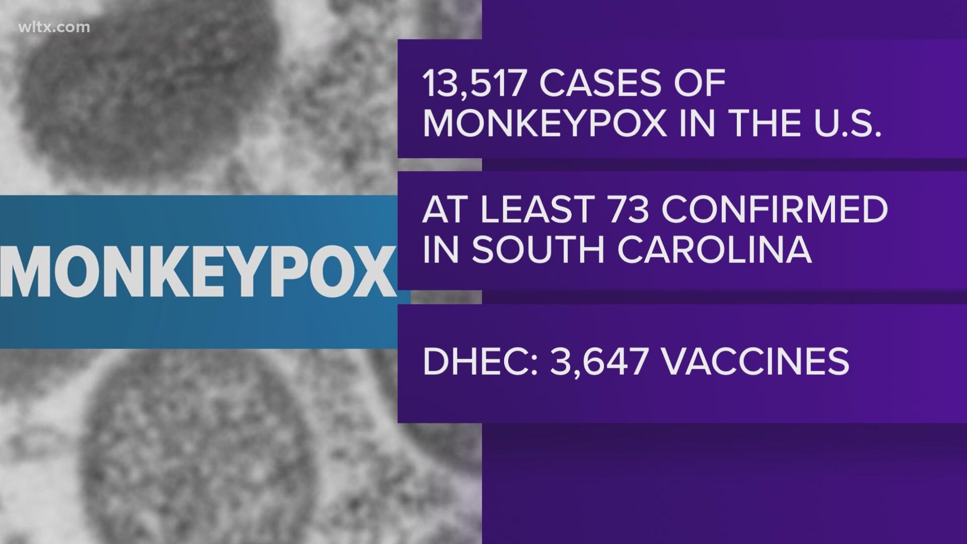 The CDC is now reporting over 13,500 confirmed cases of monkeypox around the US.