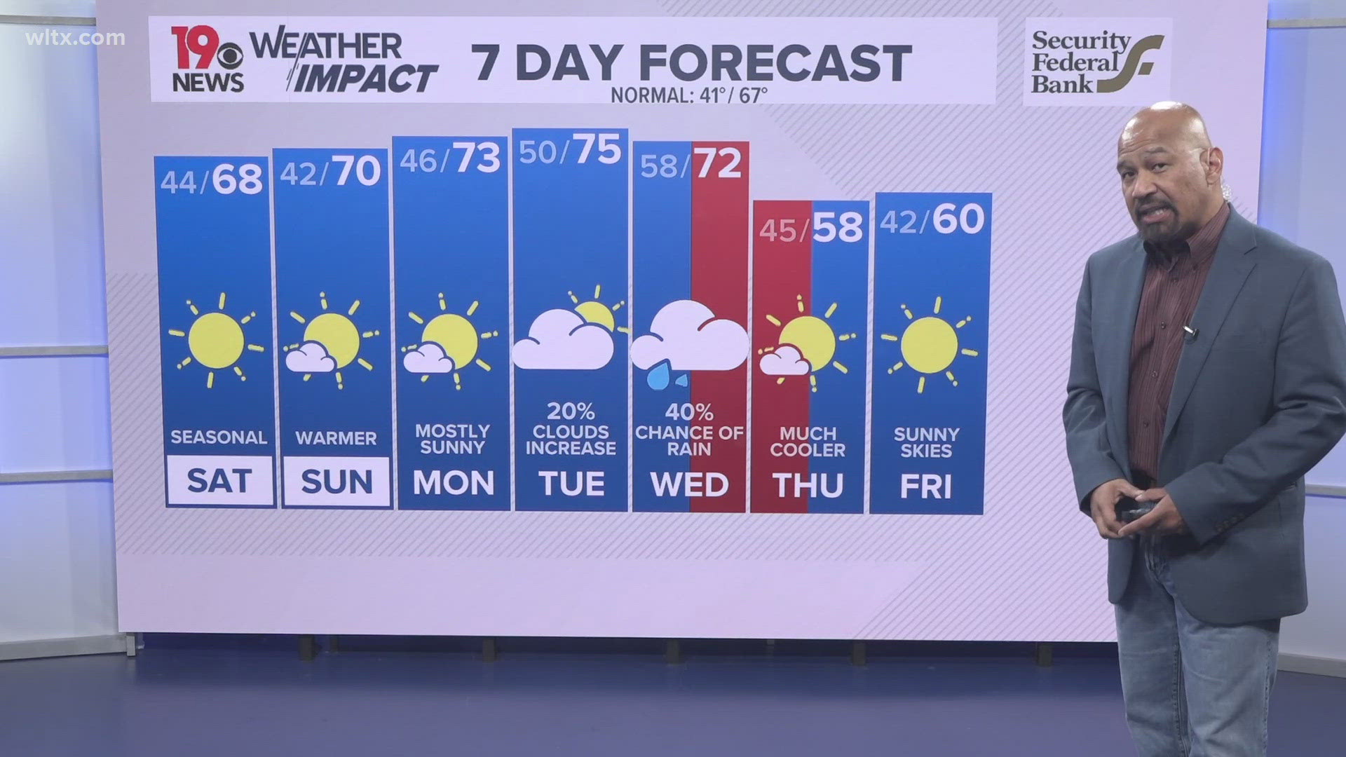 More sunshine and seasonal temperatures for a few days