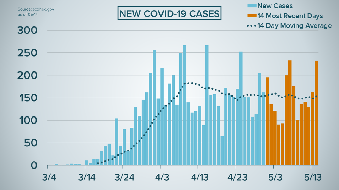 Curve in Context: A look at the percent of positive COVID-19 cases in