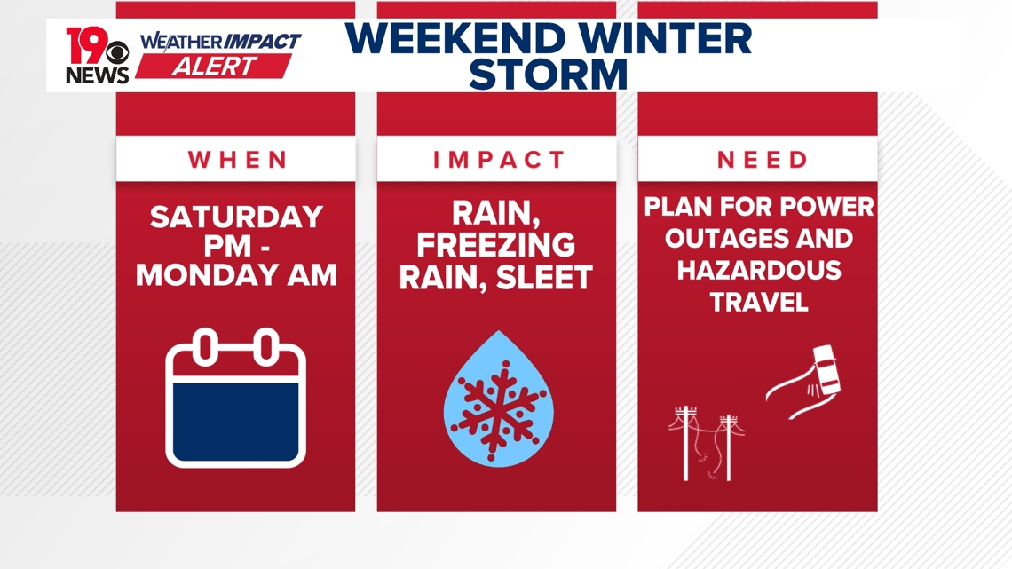 Ice, sleet looking to be the major impacts for South Carolina during the winter storm
