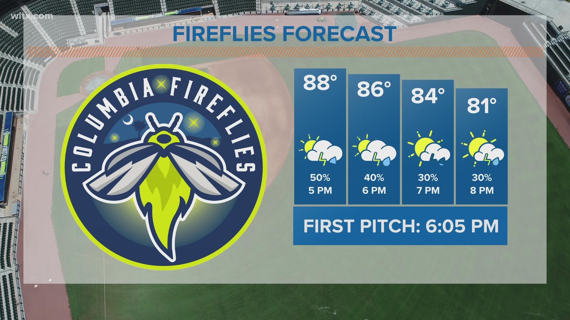 Here's the weather forecast for the Columbia Fireflies game for July 4, 2022.