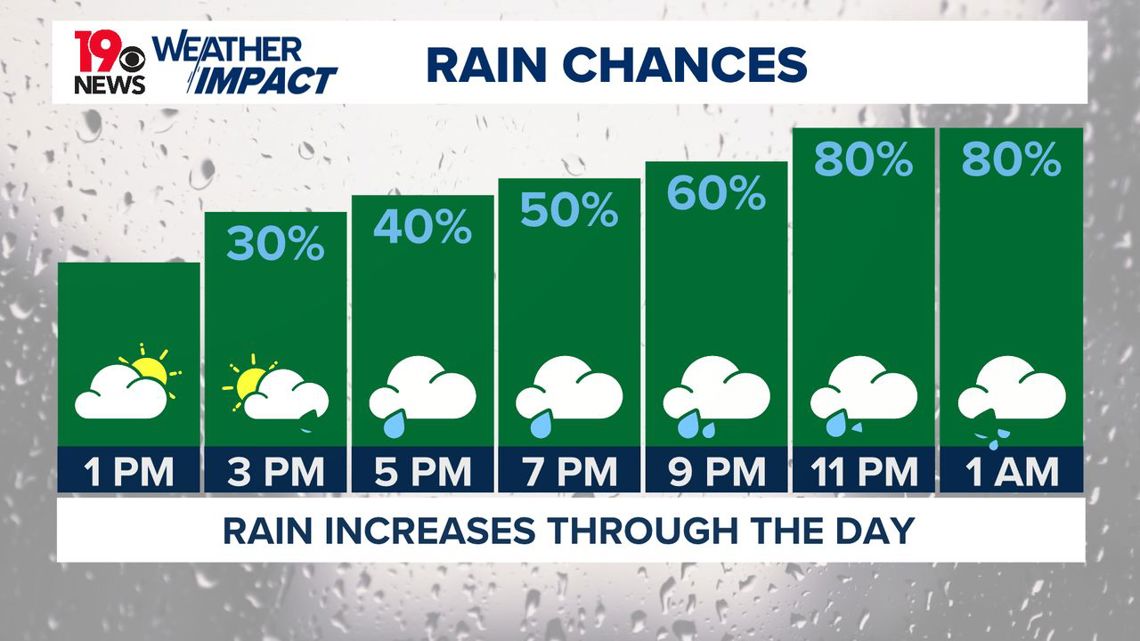 Showers return, some heavy South Carolina rainfall possible | wltx.com
