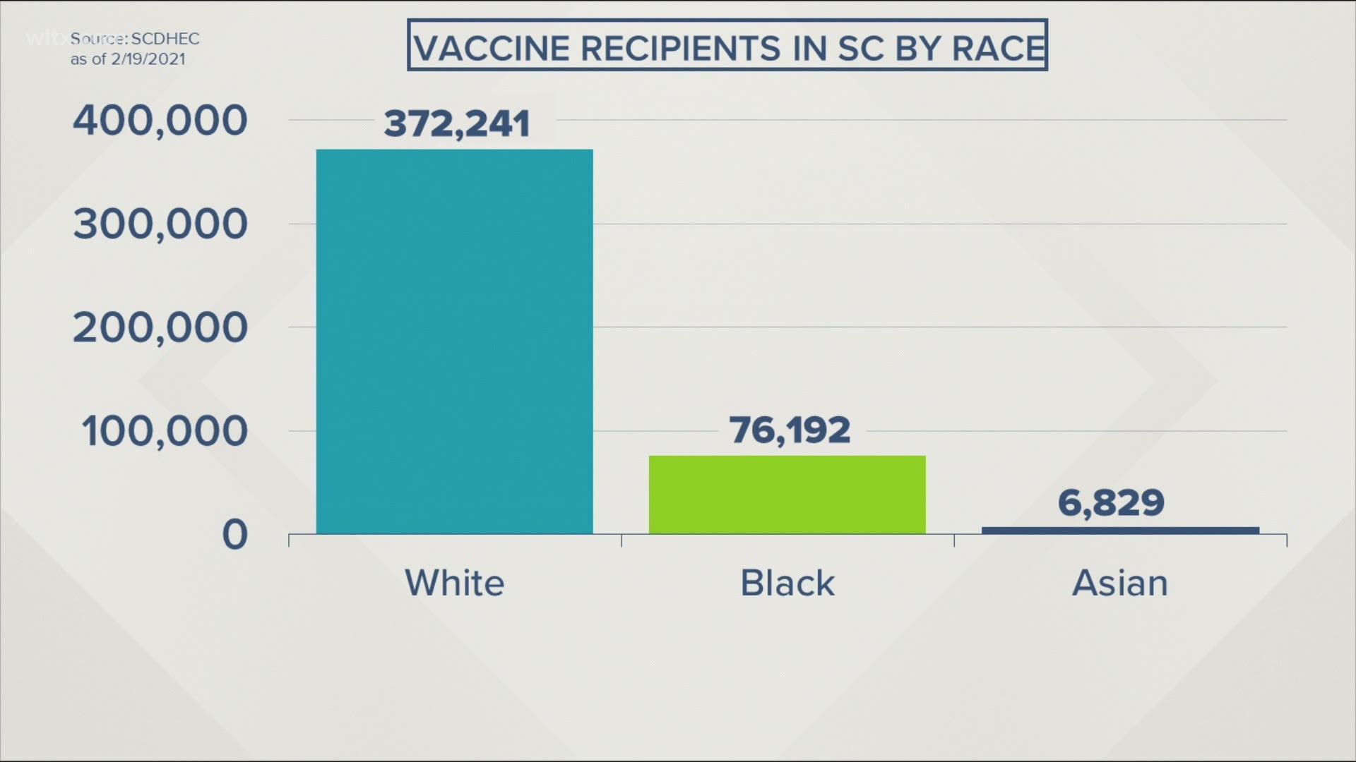 According to Dr. Linda Bell, skepticism over the COVID19 vaccine is improving in the South Carolina's racial and ethnic minority communities