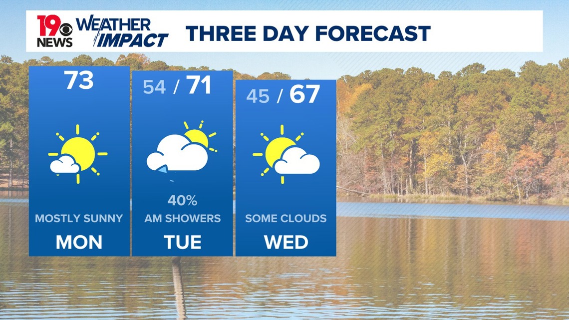 A warm, mostly sunny start to the South Carolina holiday workweek ...