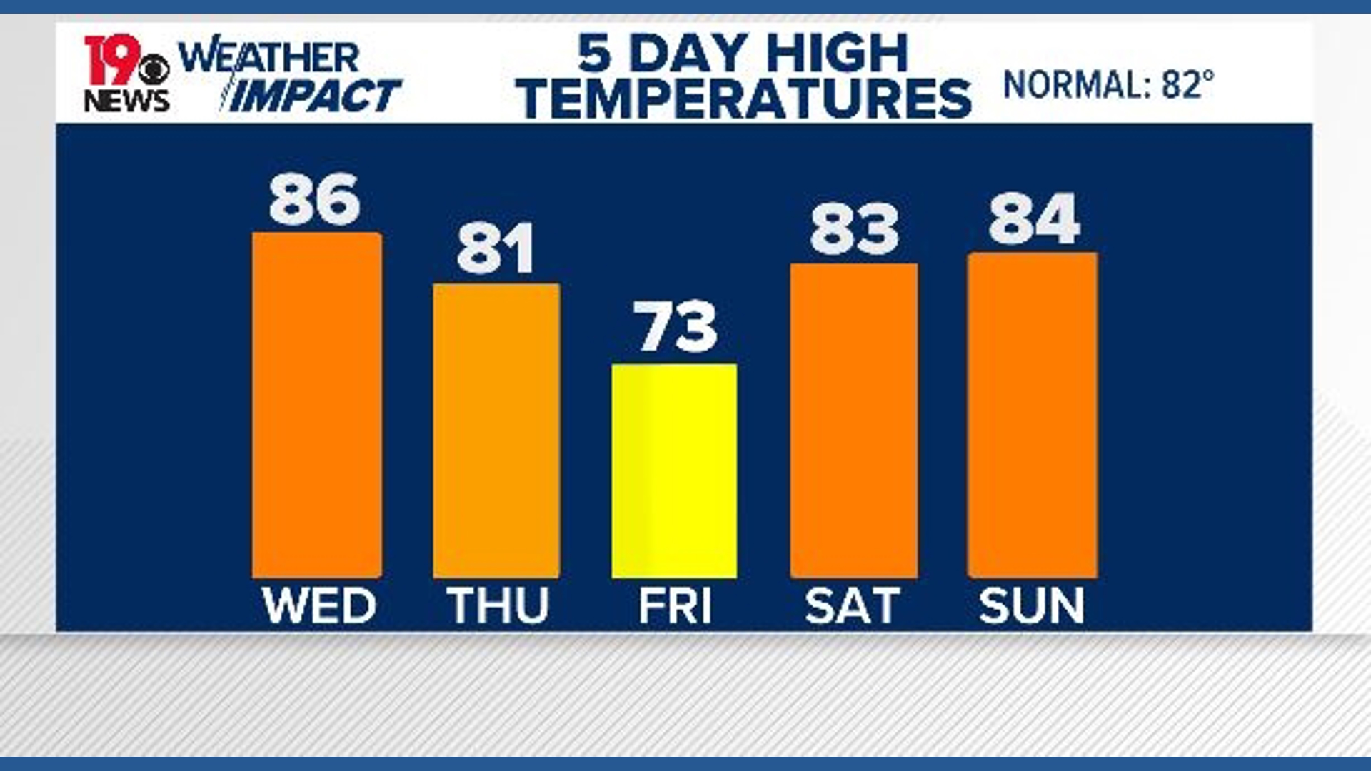 Rain and thunderstorms Wednesday night and Thursday, a cool-down, then ...