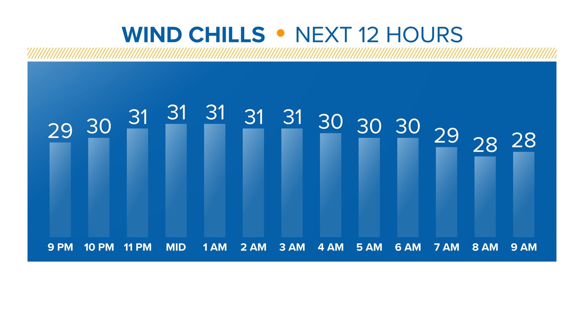 south-carolina-arctic-blast-continues-but-change-coming-mid-week-wltx