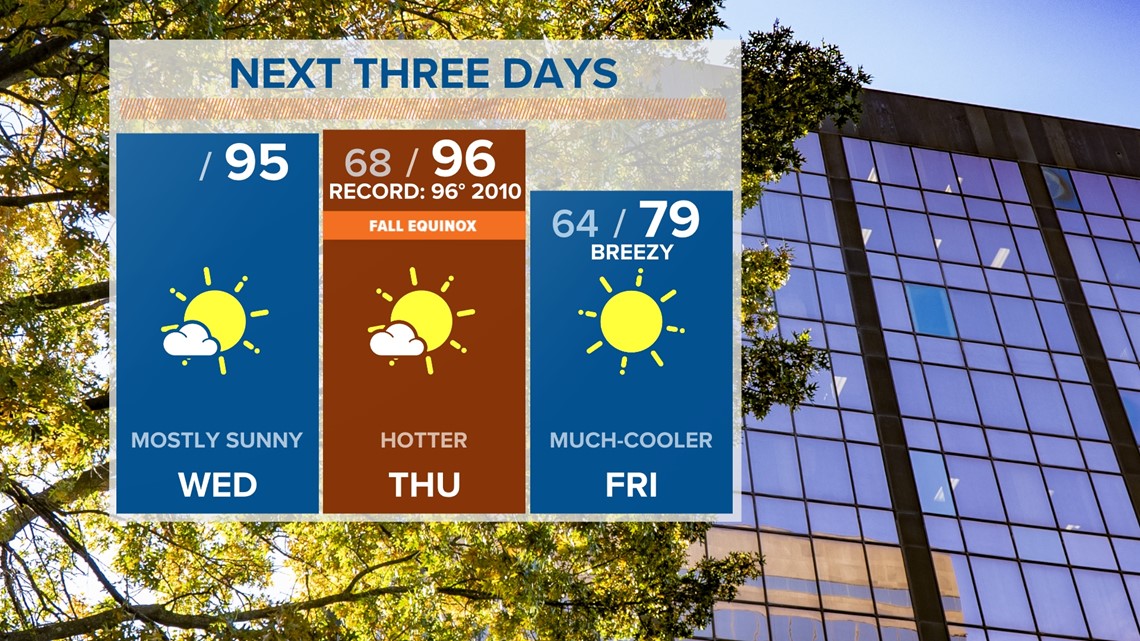 SummerLike South Carolina Heat Continues