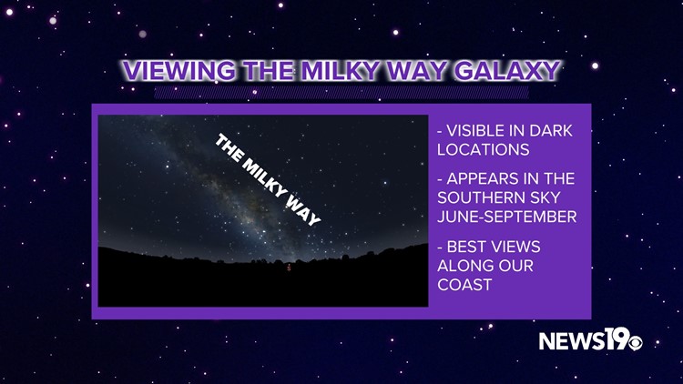 Seeing our Milky Way in the June night sky
