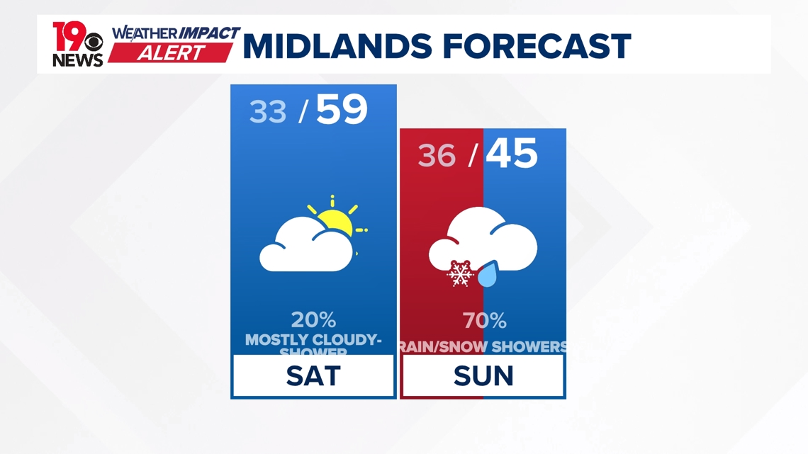 Weather Impact Alert: Rain/snow showers Sunday in South Carolina