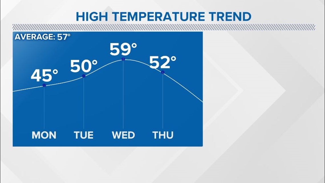 Another round of winter weather possible for South Carolina