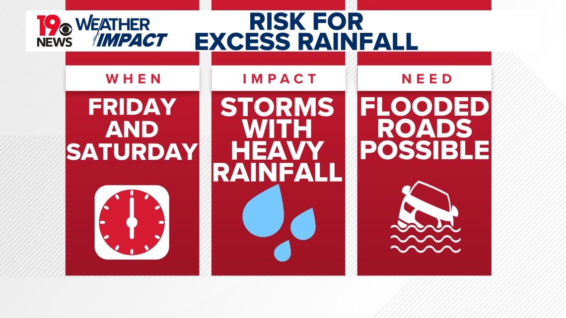 Weather Impact Alert: Tropical system Imelda could form soon and impact South Carolina next week