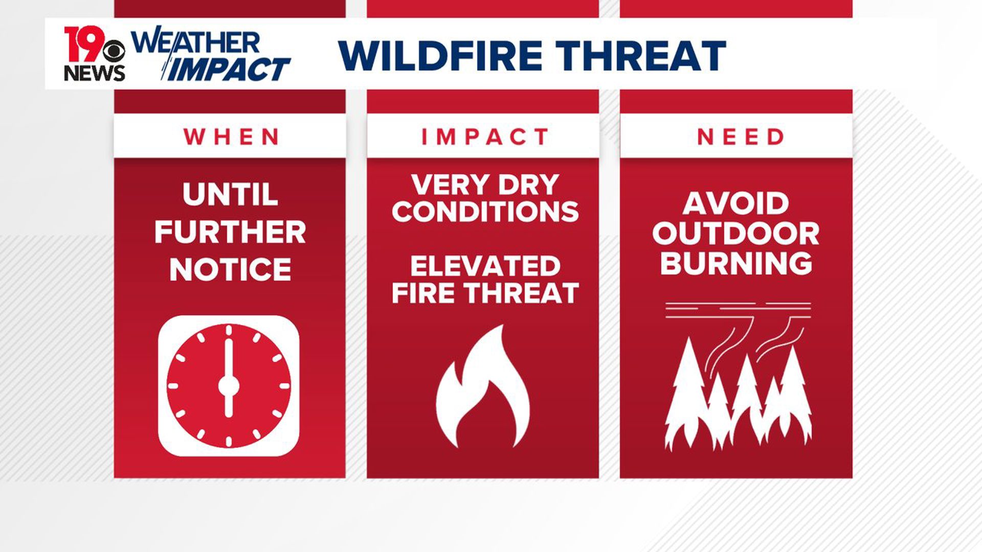 Elevated fire threat continues today across South Carolina | wltx.com