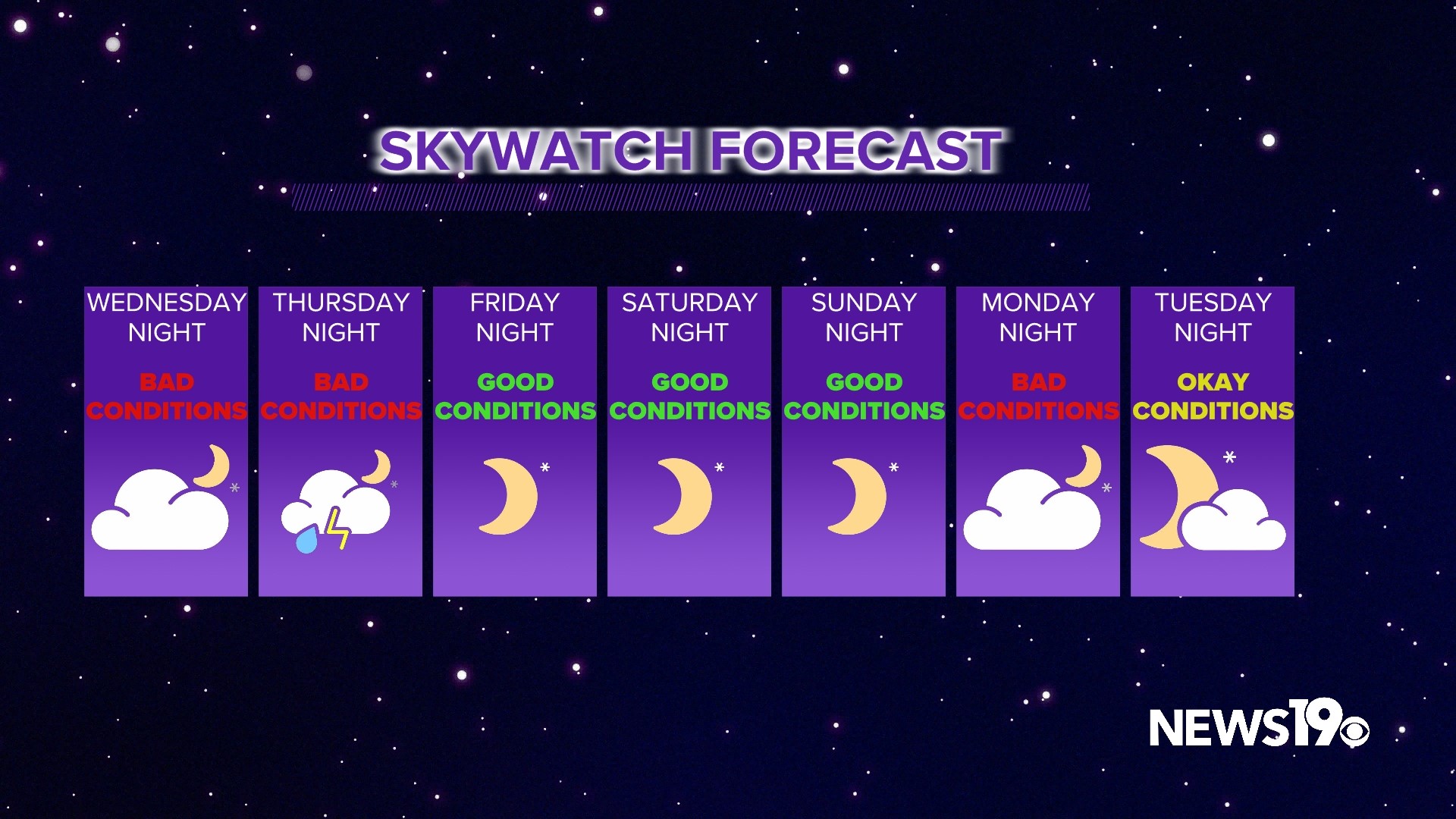 Clear conditions this weekend will make for some great viewing of the night sky. From planets, to the ISS, and more there will be plenty to see.