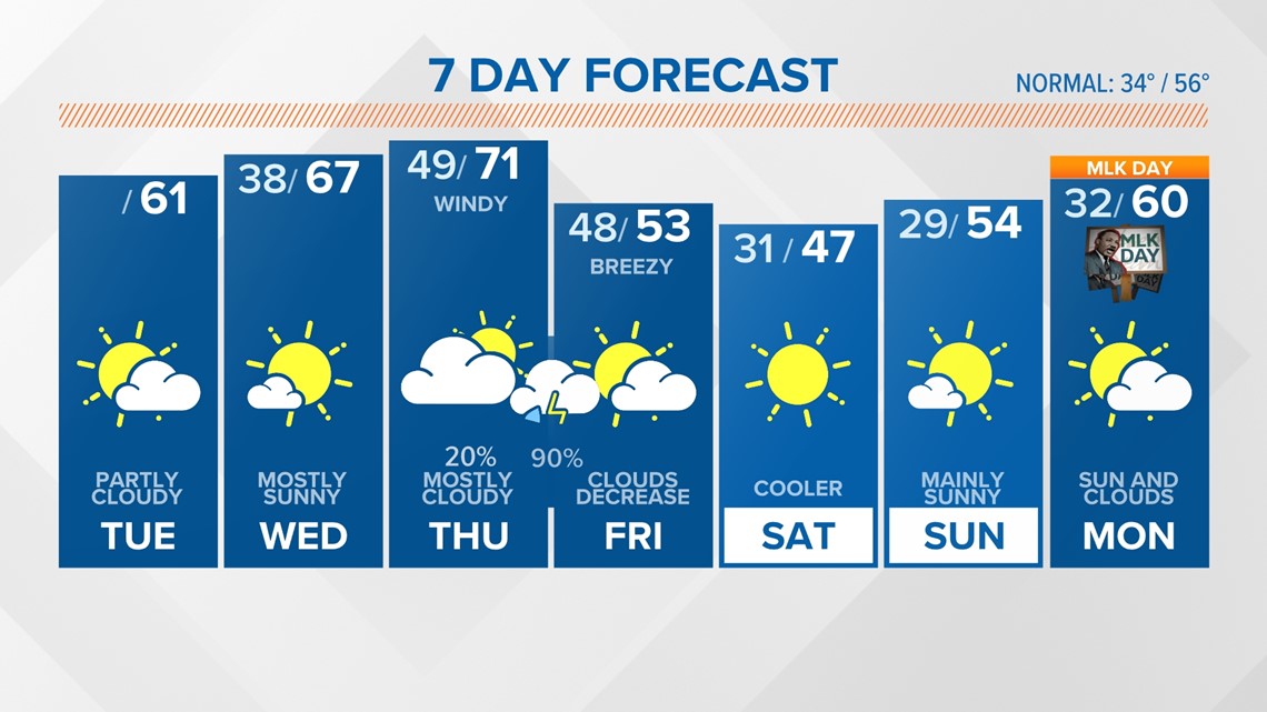 Publix announces new supermarket in Columbia area near Pontiac SC