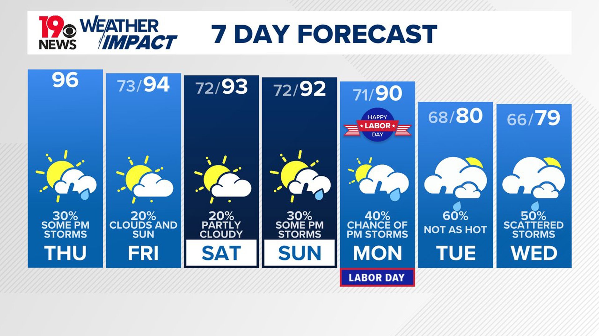 More hot and humid weather is on tap today. A few showers and storms will be possible this afternoon. The chance of rain increases Sunday and into next week.