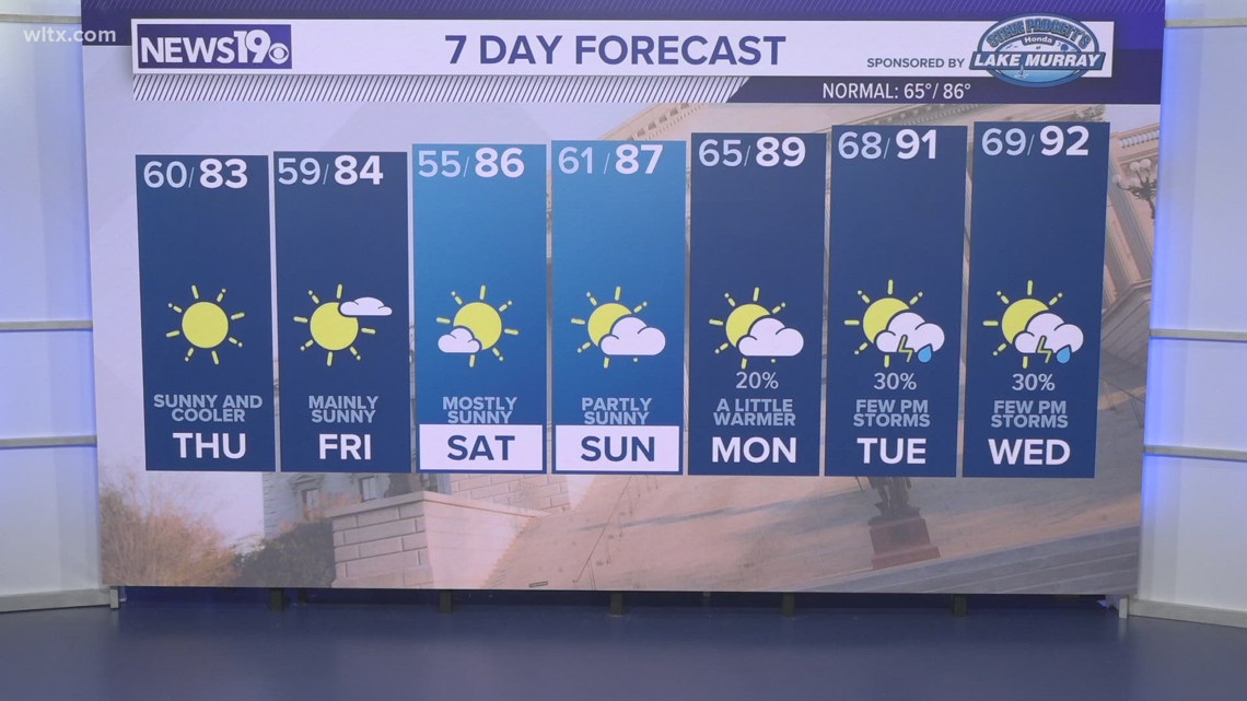 Orangeburg Street Squad Local News | Orangeburg, South Carolina | wltx