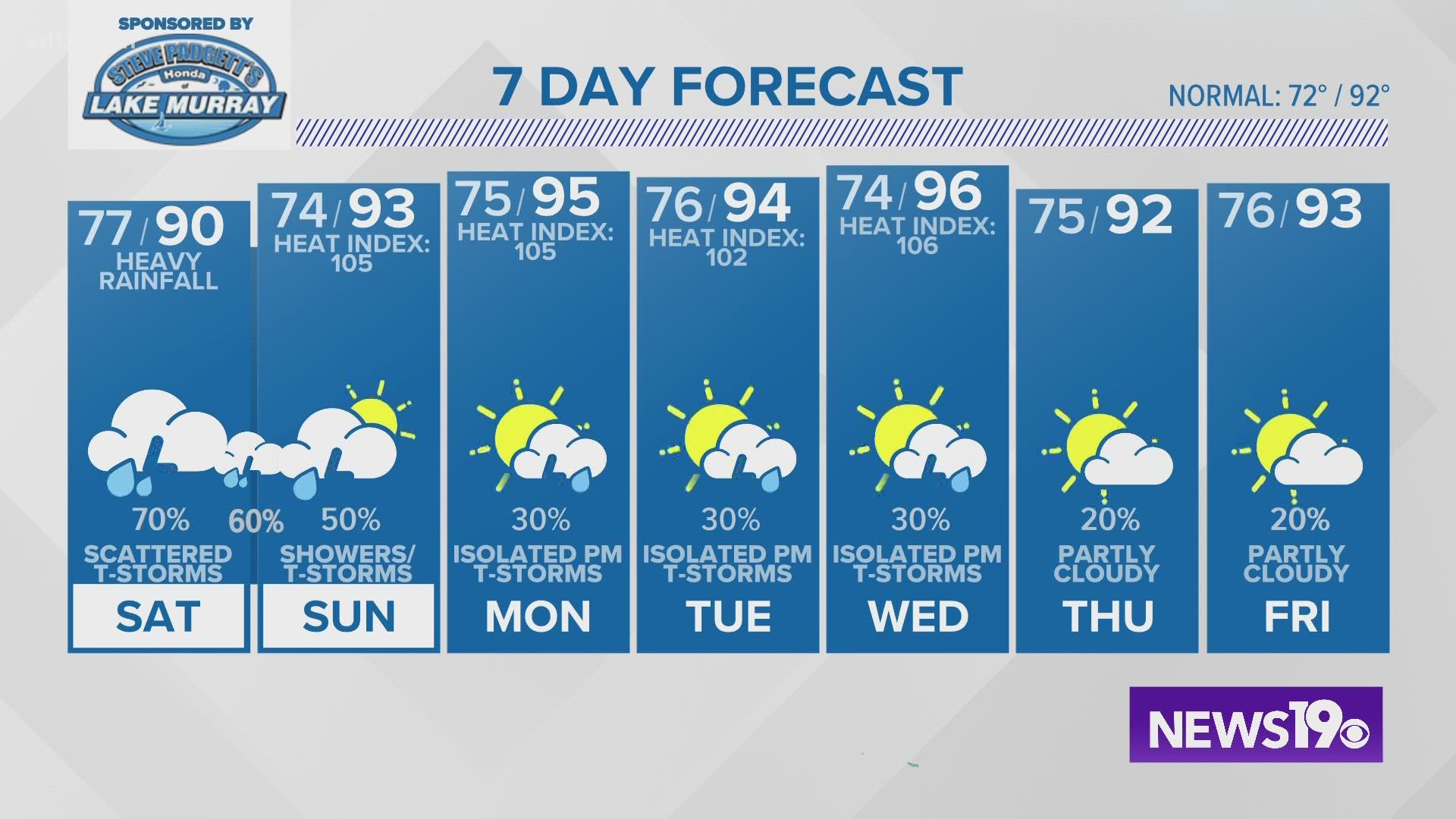 Columbia weather on wltx in columbia wltx