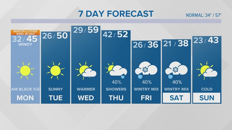 After sunshine early in the week, more winter weather possible in the forecast