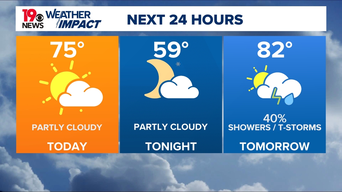 A dry Friday before rain comes back for Mother's Day weekend