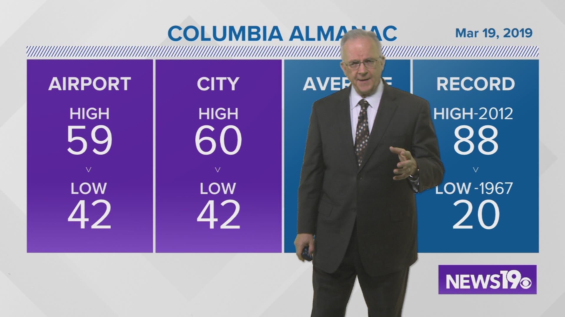 Jim Gandy's evening forecast for Tuesday, March 19, 2019.