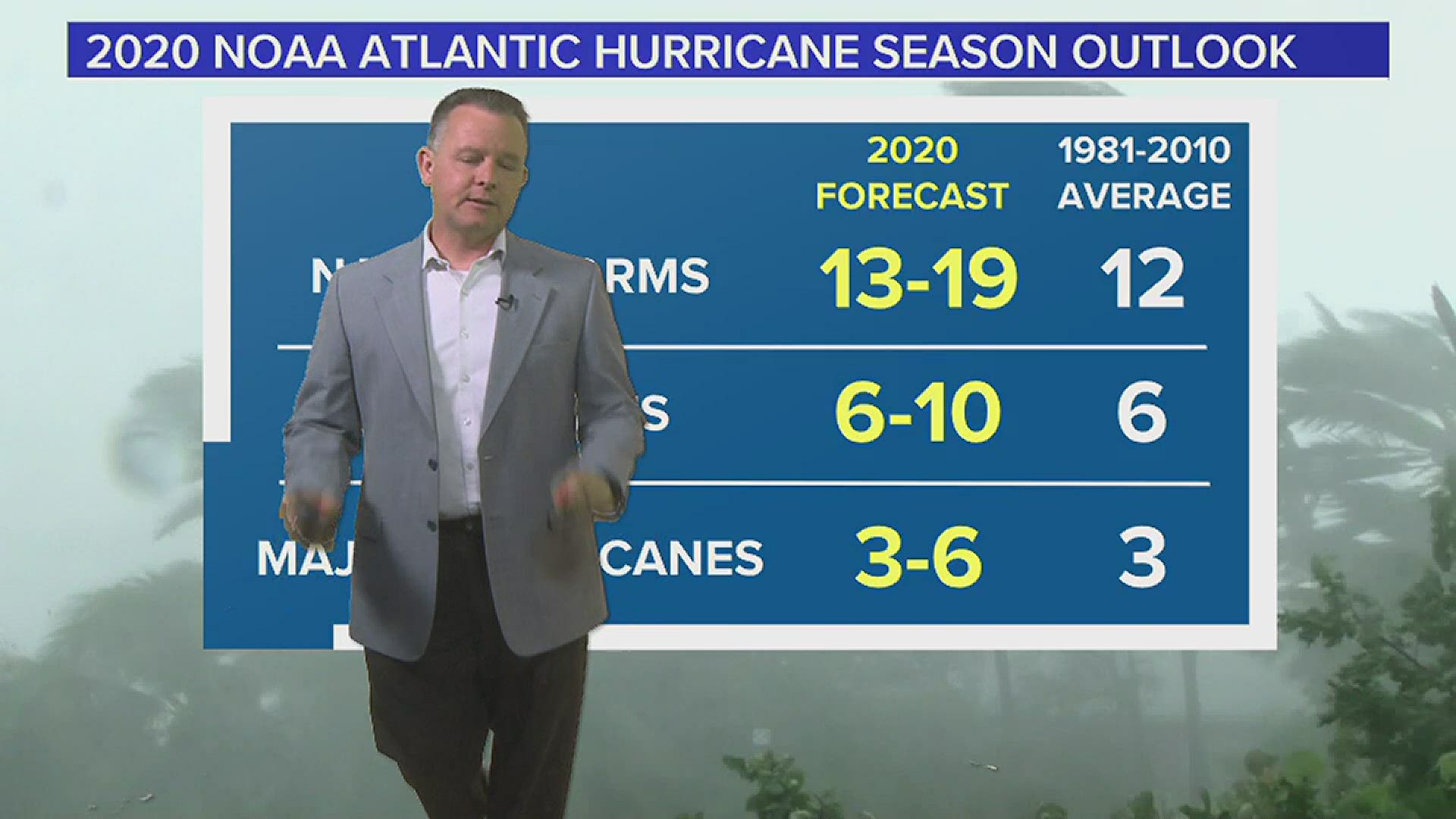 Tropical Storm Arthur was the first named storm of the 2020 Atlantic hurricane season.