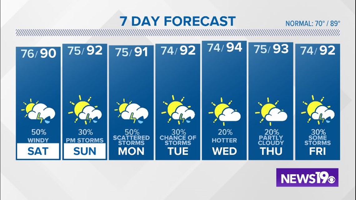 Local Forecast | wltx.com