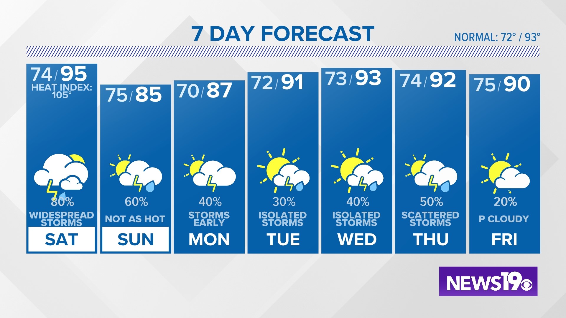 South Carolina hurricane evacuation routes know your zone