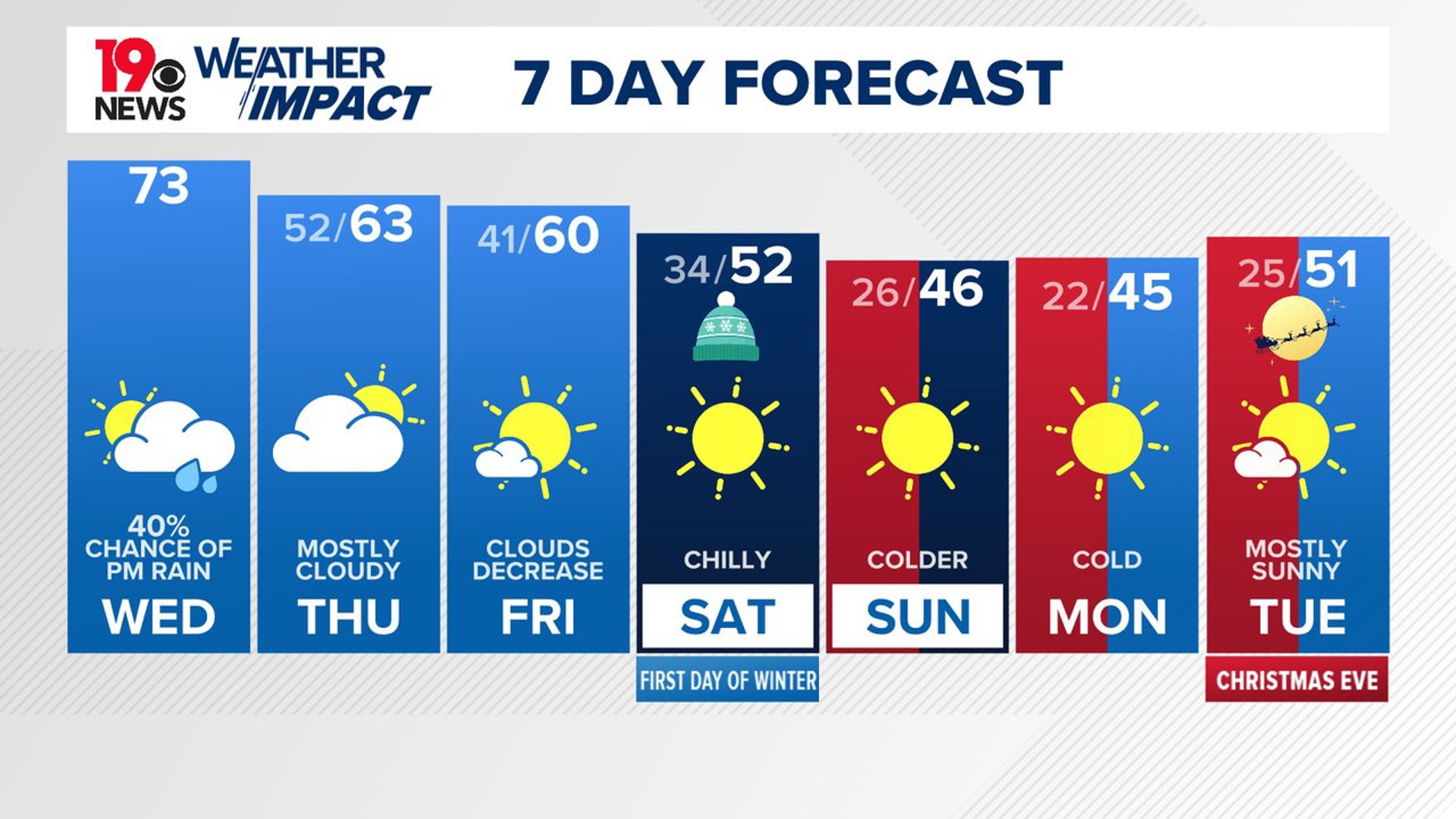 The fog is expected to lift by 10 a.m., but conditions may vary depending on local weather patterns.