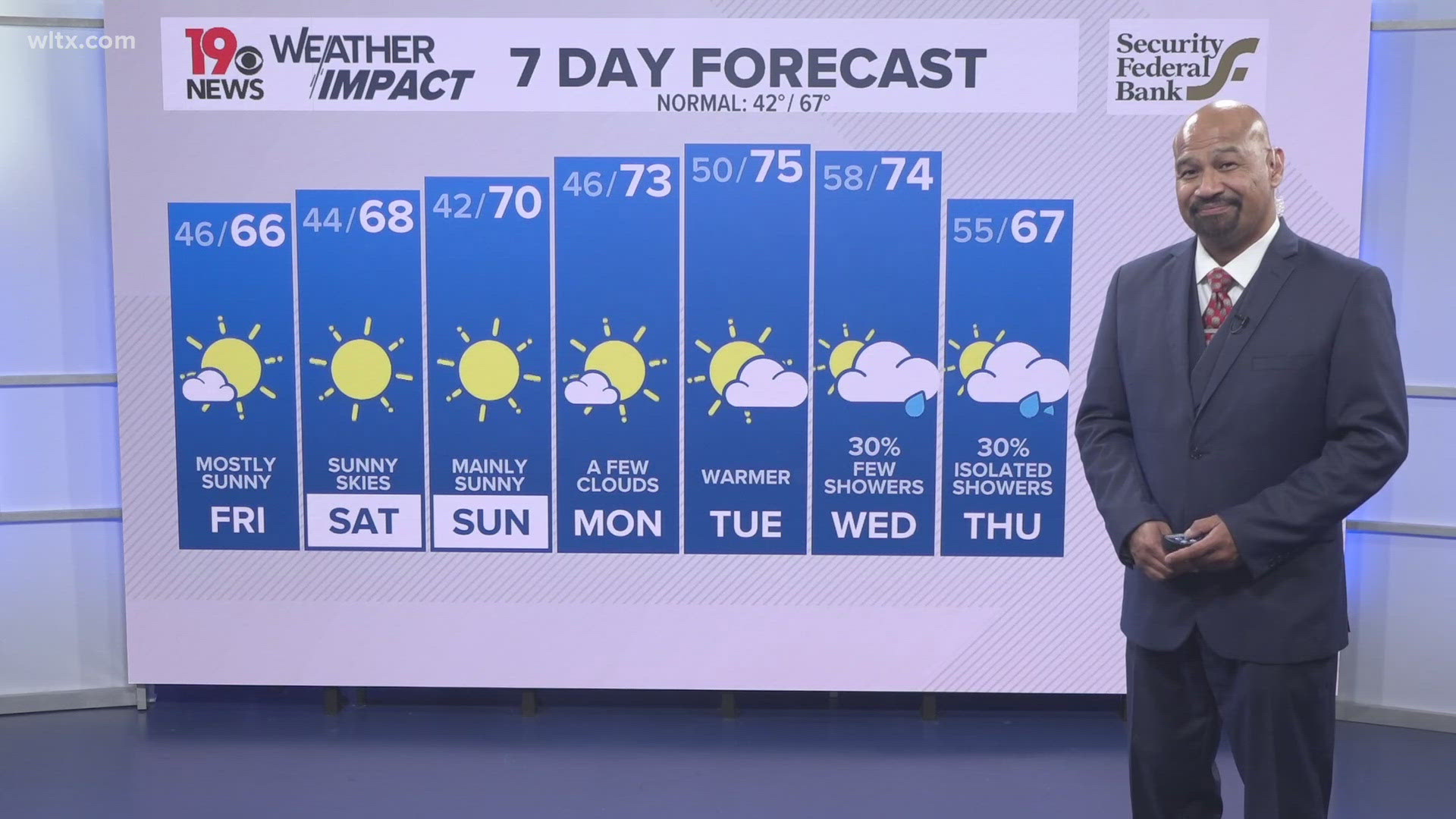 More sunshine but seasonal temperatures return for a few days