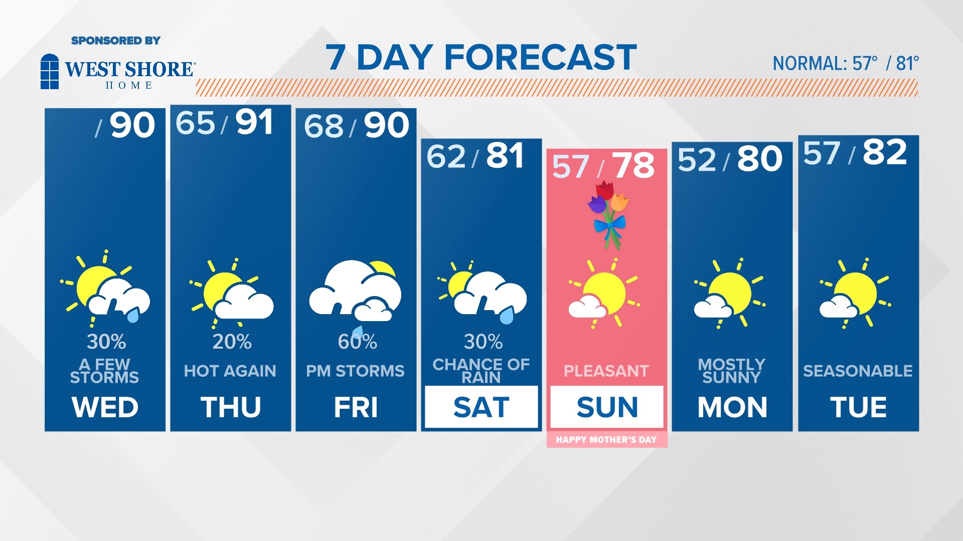 Summer-Like Weather Today | wltx.com