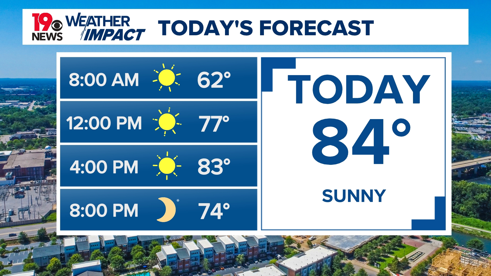 Quiet weather this week with some warmer temperatures