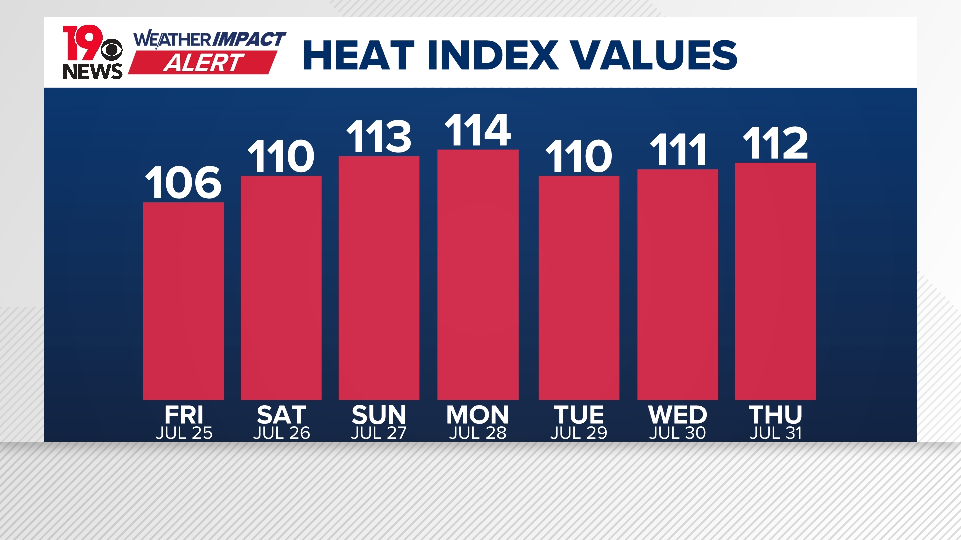 South Carolina braces for intense heat wave this weekend | wltx.com