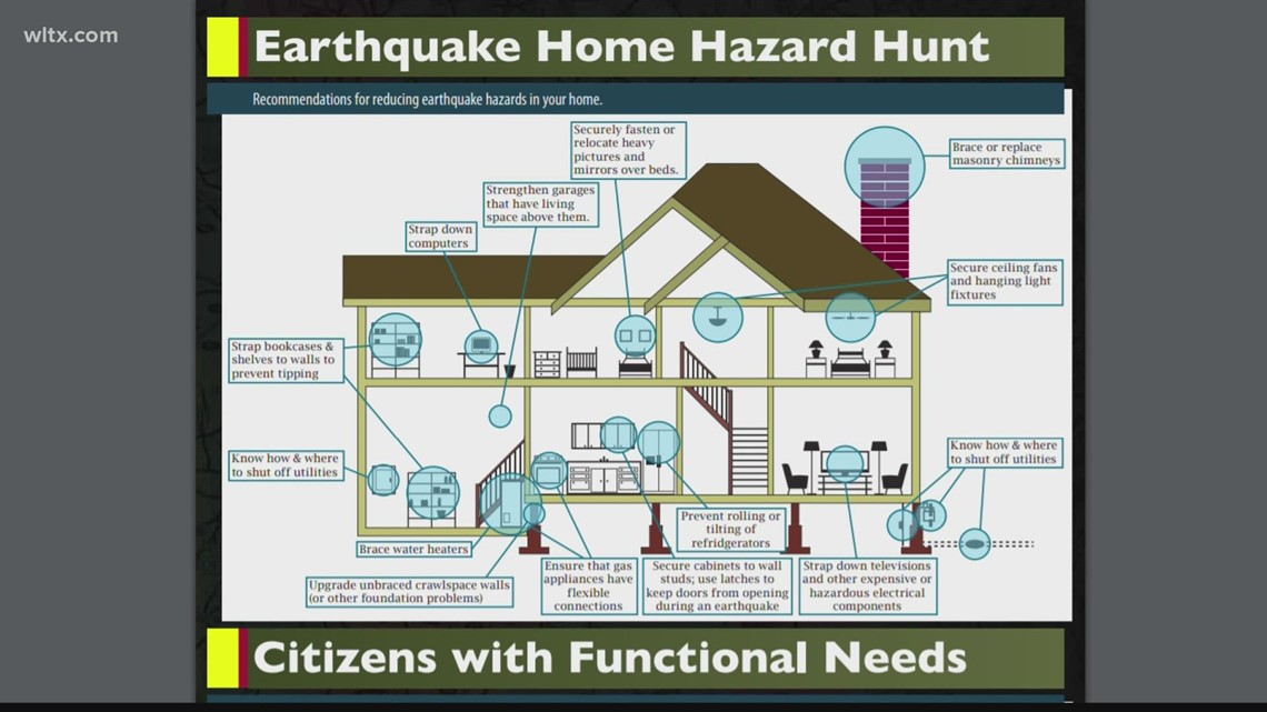 Things to know about keeping safe in an earthquake | wltx.com