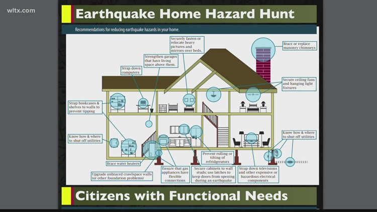 5 earthquake safety tips for tackling hazards in the home – Daily News