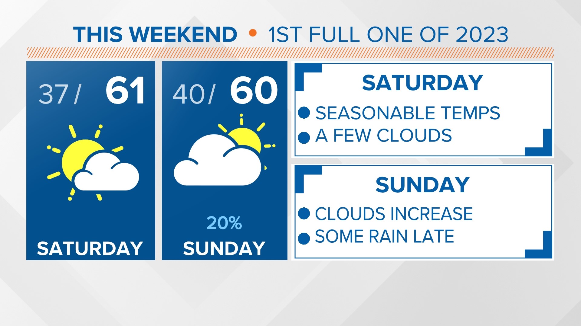 Weather Lex Sc Sunny, Dry South Carolina Weather | wltx.com