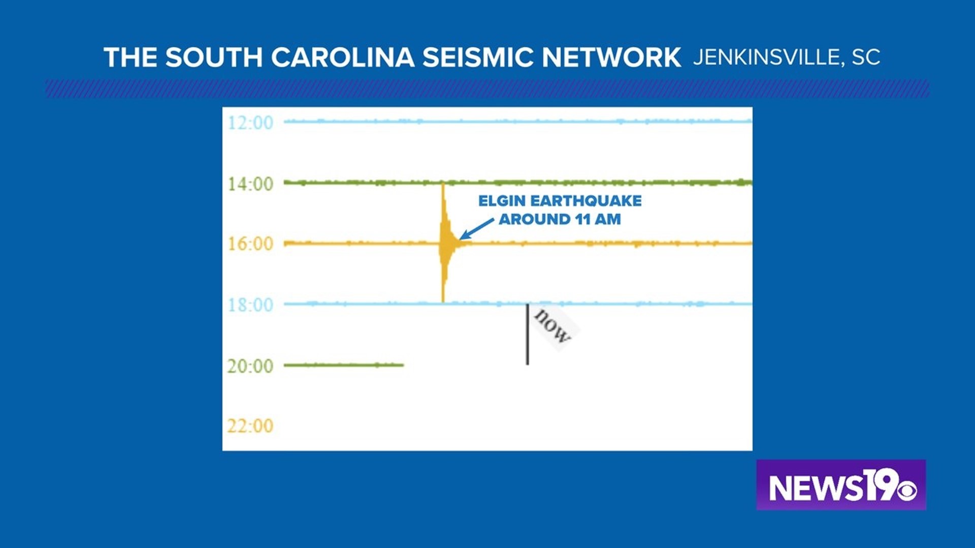 Was there an earthquake reported near Elgin, SC?