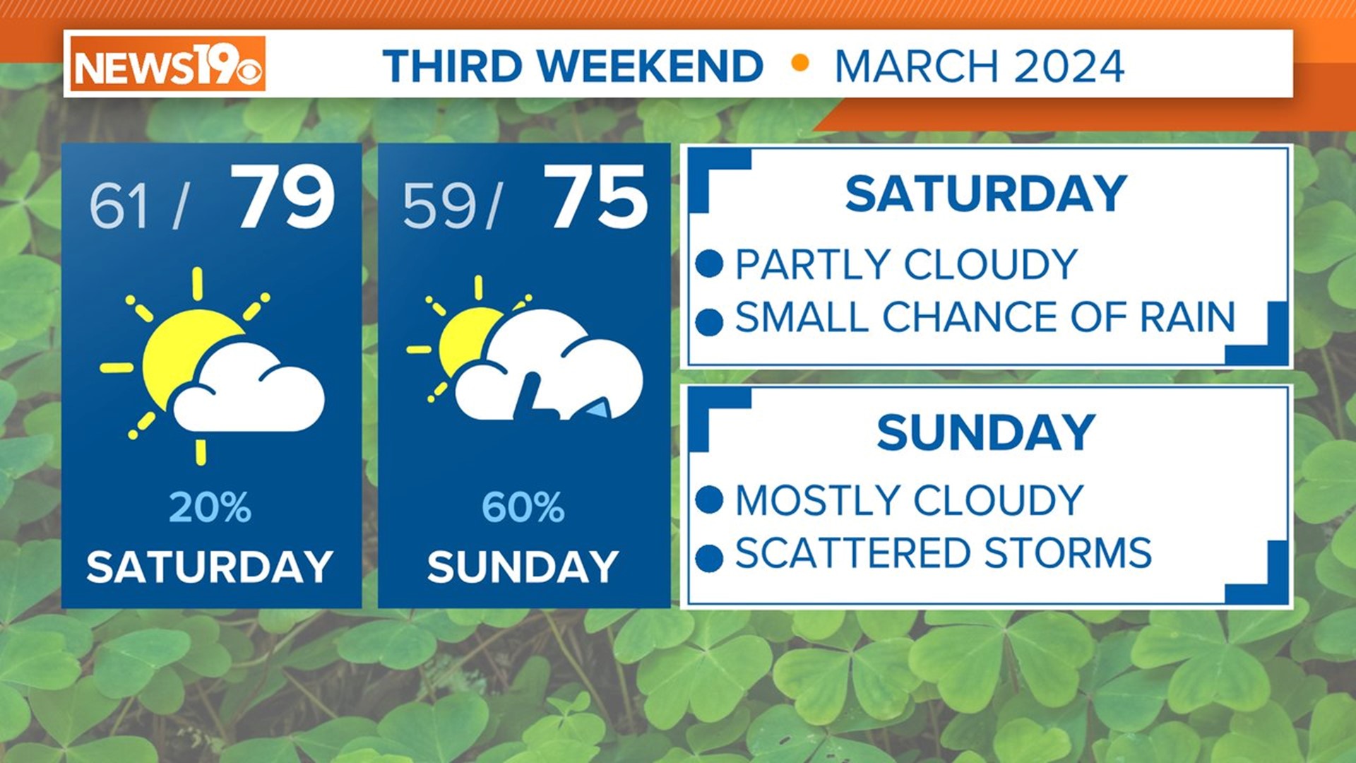 Mainly sunny, warm Wednesday South Carolina weather | wltx.com