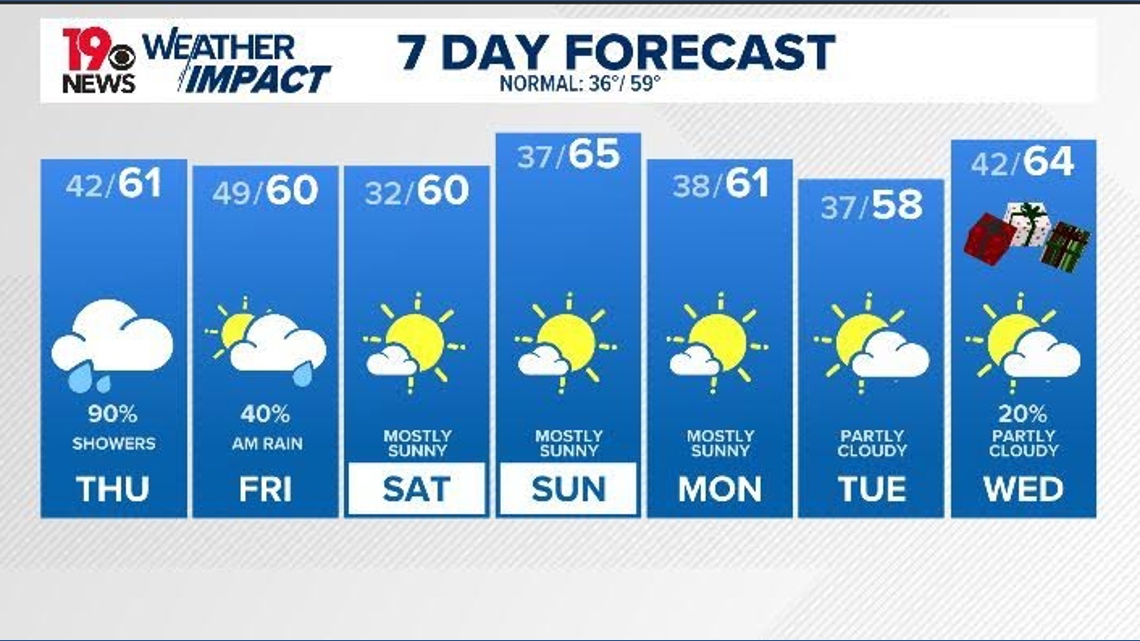 Rainfall returns to the Midlands on Thursday | wltx.com