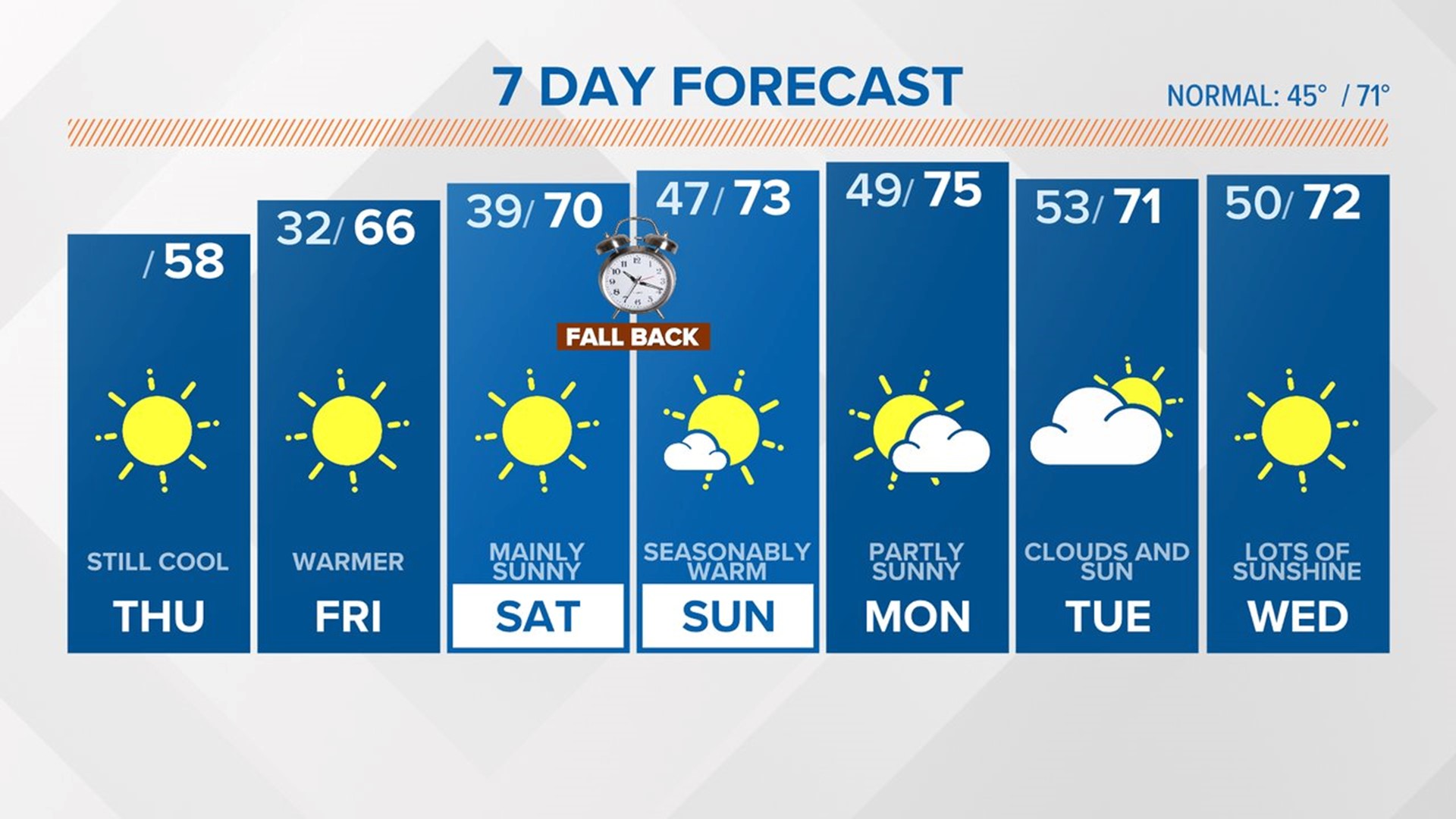Fire at Waste Industries Lexington Landfill in Gilbert