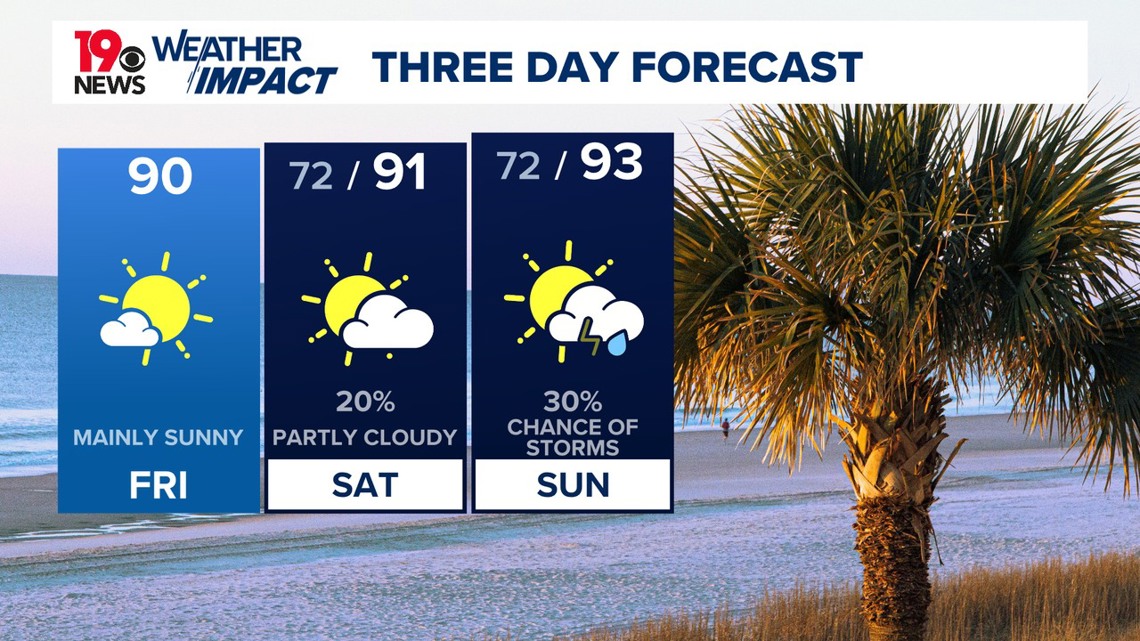 Mainly sunny today, but rain chances return for the weekend | wltx.com
