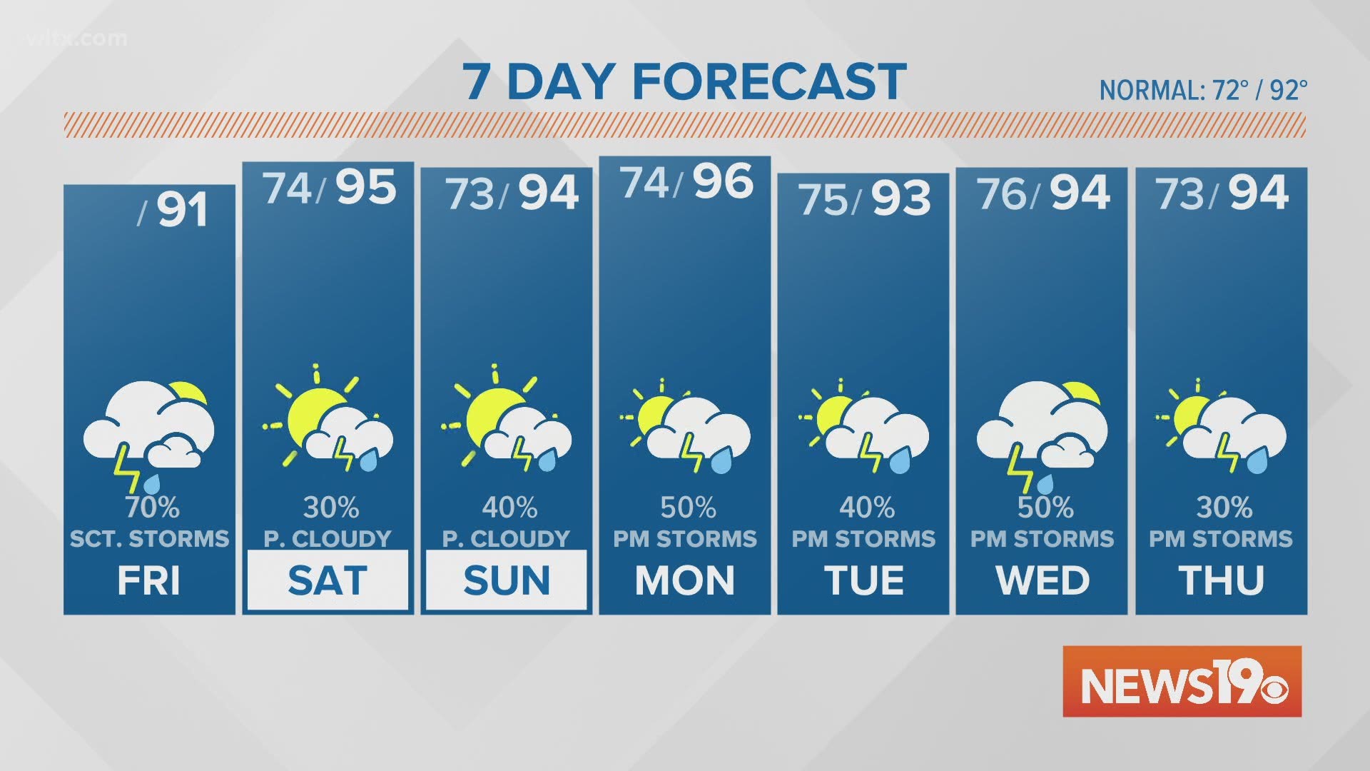 Rain expected in the evening on Friday, pop up afternoon storms for the weekend.