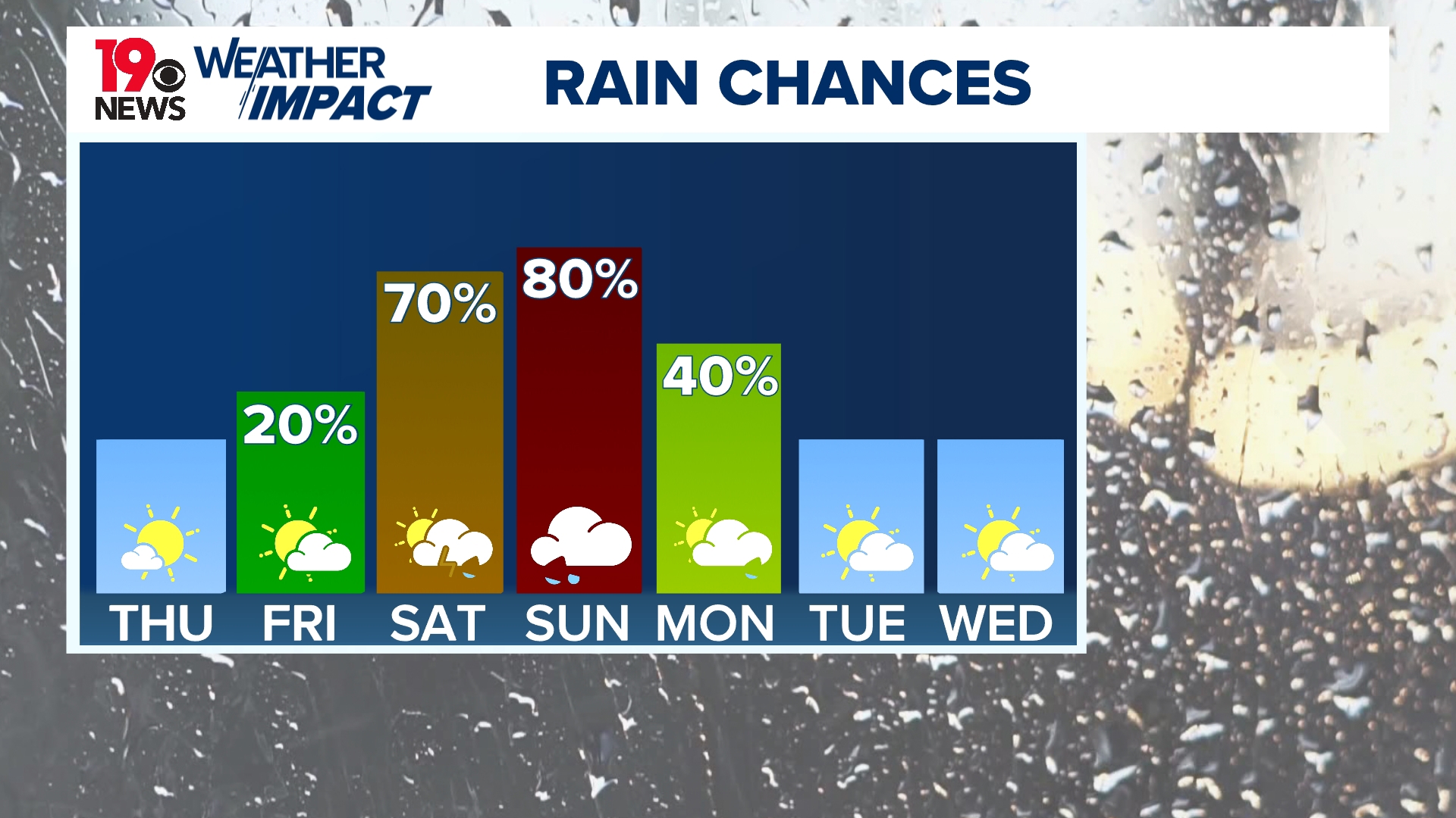 Warm and sunny weather continues before rain returns for the weekend ...