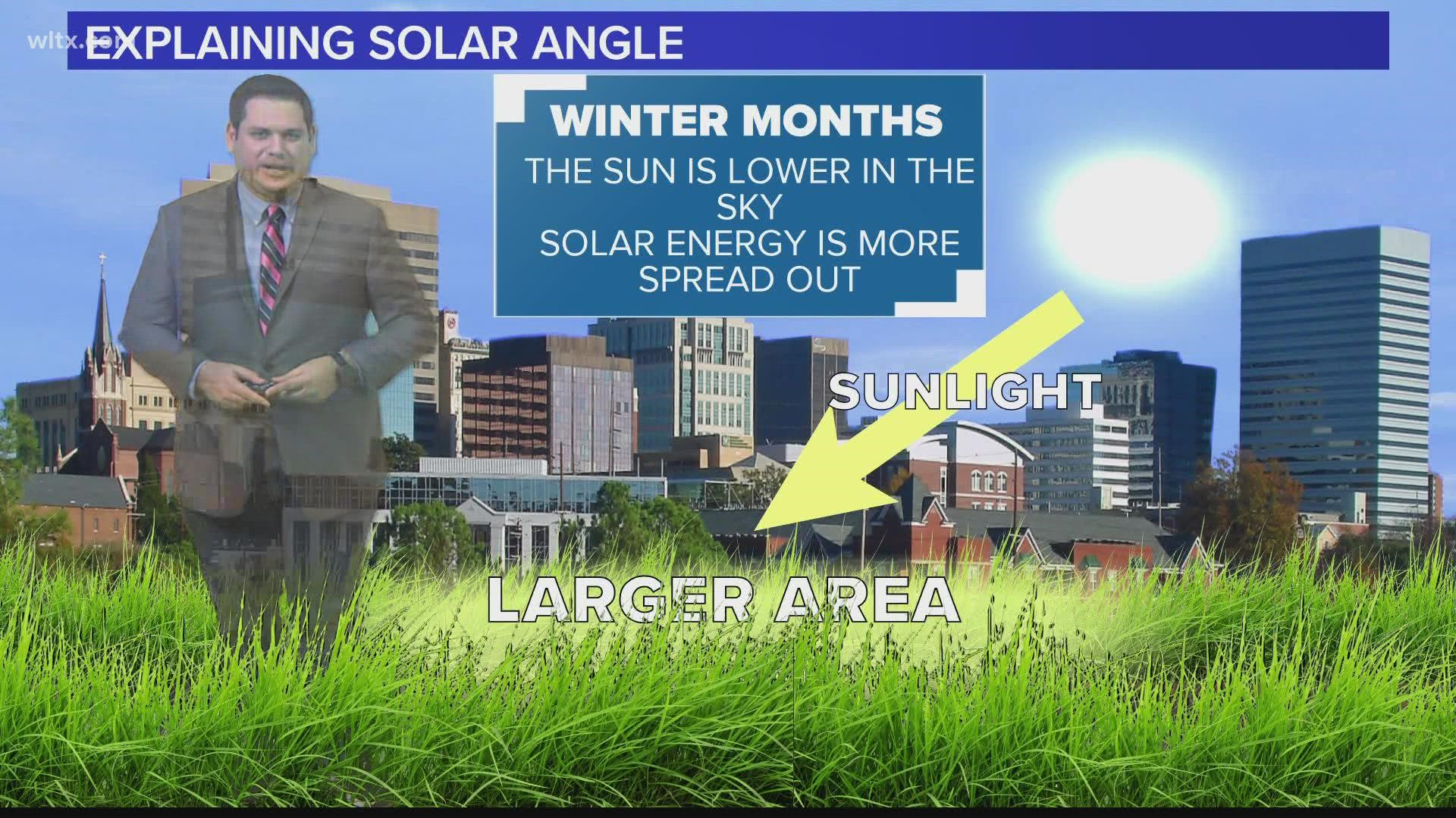 The middle and end of January is one of the coldest parts of the winter for the Midlands. Here is the reason why and if it could mean snow is on the way.